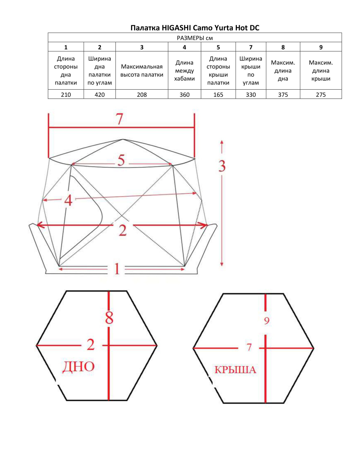 Палатка для зимней рыбалки и охоты HIGASHI Camo Yurta Hot DC быстросборная, 3 слоя, летний камуфляж, 8 человек